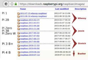 Mehr über den Artikel erfahren Raspbian Buster (10.7.2019)